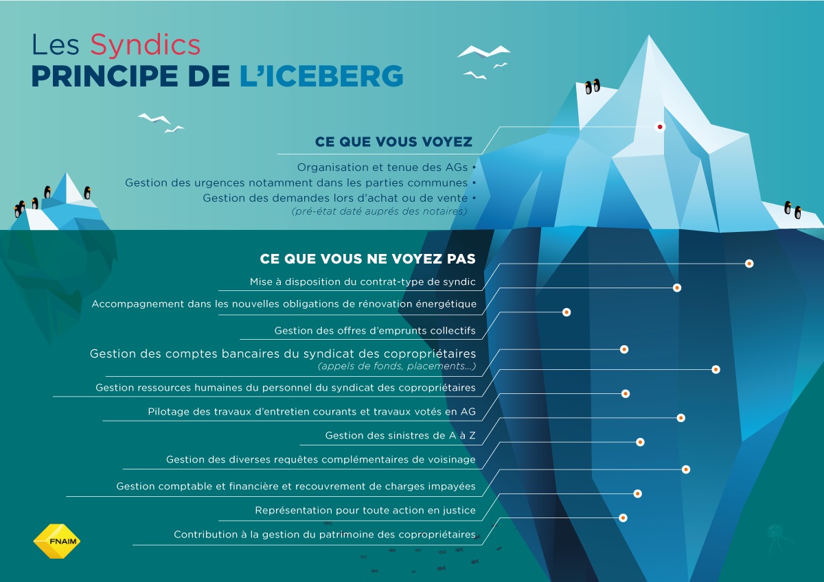 Le métier de syndic - principe de l'iceberg